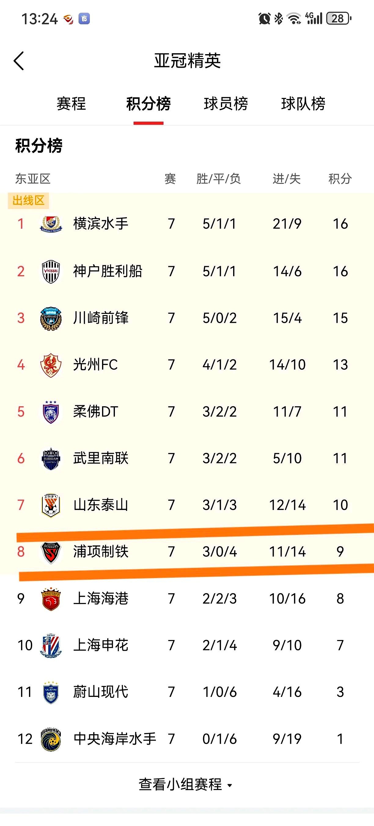 关于转折点上海申花调整名单，NBA季后赛今晨攻防权衡，震撼外界，球队文化再被提及的信息